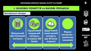 Освітній процес на ЕлІТ 2023