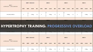 Creating a Hypertrophy Training Program | Part 7: Progressive Overload