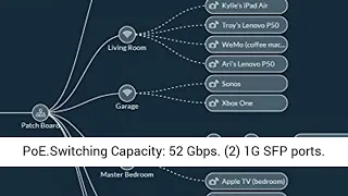 Ubiquiti UniFi Switch   24 Ports Managed