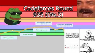 Codeforces Round 935 (Div. 3)