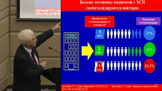 Арутюнов Г.П. Проблема сердечной недостаточности в РФ: текущая ситуация и основные вызовы для ...