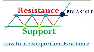 Support and Resistance Part   1 Technical Analysis  !! How to Draw Support and Resistance Properly