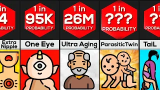 Probability Comparison: Rarest Human Mutations And Conditions