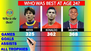 Lionel Messi vs Cristiano Ronaldo vs Kylian Mbappe AT 24 Comparison - Who was BEST at age 24? | F/A