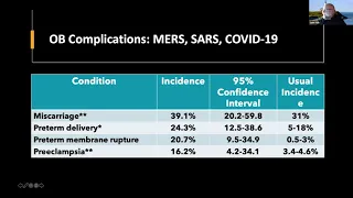 COVID-19 Critical Care Training Forum: Episode 17