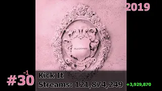 45 Most Streamed Blackpink Songs on Spotify March 2023