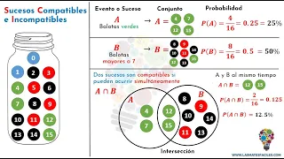 Ejercicios Resueltos de Probabilidad #03: Unión de Sucesos Compatibles