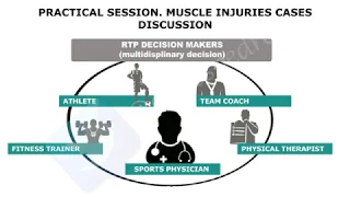 Video 1. Case discussion. Hamstring case.