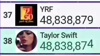 MDM: Taylor Swift supera en suscriptores a YRF / Taylor Swift Outnumbers YRF in subscribers