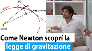 Corso di GEOMETRIA #01: COSA È la geometria + dimostrazione della LEGGE DI GRAVITAZIONE UNIVERSALE