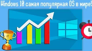 Windows 10 самая популярная OS в мире!