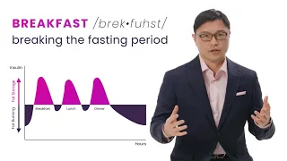 Breaking the Fast with Dr. Jason Fung