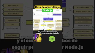 Aprende NODE.js desde cero con esta ruta de aprendizaje