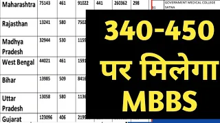 NEET UG 2024 cut off Category wise || 400 marks MBBS allocation