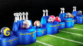 All NFL Super Bowl Winners 🏈🏆 [1967-2022]