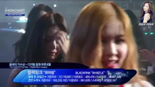 170222 BLACKPINK Win The Artist Of This Year WHISTLE  @6th GAON CHART MUSIC AWARDS 2016