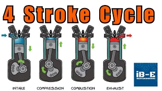 Four Stroke Internal Combustion Engine; Four Stroke Cycle Explained