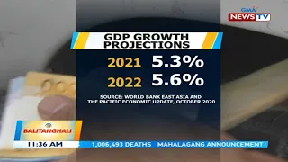 BT: World bank: Mas hihina ang ekonomiya ng Pilipinas sa gitna ng pandemya