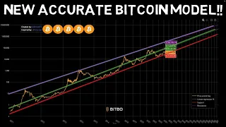 This Bitcoin Model is better and More Accurate Than Stock to flow!!! Pay Attention!