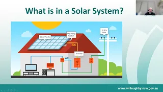 Solar Made Simple webinar