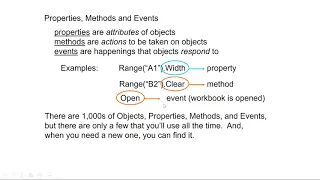 Introduction to objects, properties, methods, and events - Excel/VBA for Creative Problem Solving,