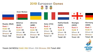2019 European Games