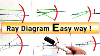 Easy way ! Ray diagram of Concave Mirror | with all Cases | 6 Cases Image formation