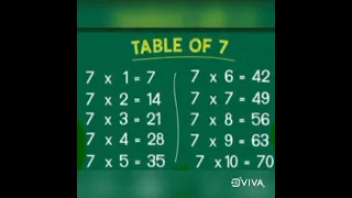 7 Table Trick In Hindi || Tic Tac Toe ||