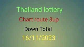 Thai Lotto chart route 3up and Down total. 16/11/2023[Rana Thailand master]