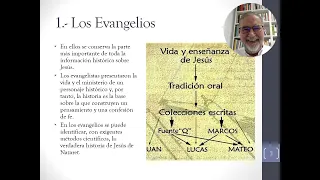 Introducción al cristianismo. Tema 2 (2ª Parte) Fernando Martín