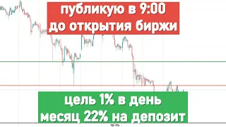 Акции Газпром, Сбербанк, Лукойл, Магнит, Северсталь, ГМК Нор. Никель, Роснефть, Курс рубля. Интрадей