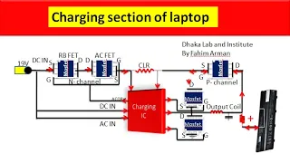 How laptop motherboard Charging IC works with visual effects. Dhaka Lab and Institute.