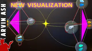 All Fundamental Forces and Particles Visually Explained