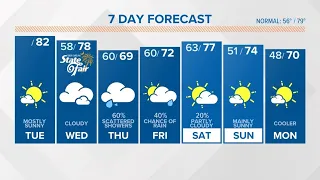 Mostly sunny, warmer South Carolina Tuesday weather