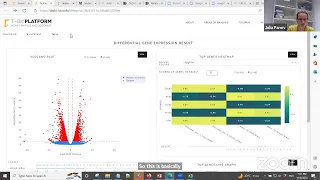 Transcriptomic Data Analysis: RNA-Seq on T-BioInfo, University Workshop