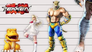 TEKKEN character HEIGHT comparison. Heights - from shorter to taller