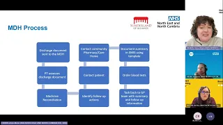 Discharge and Safe Transfer of Care Collaborative - February 2024