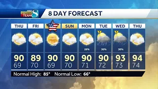 Sunny and hot 4th of July weekend ahead