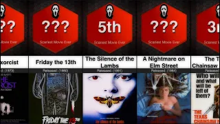 Top 50 Scariest Movies Ever