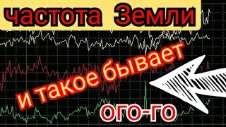 Необычное СОБЫТИЕ обзор графиков Резонанса Шумана из разных стран 24.04.2022 и 25.04.2022год