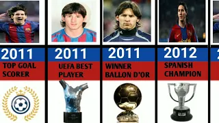 Lionel Messi All Trophy And Award List 2004 To 2023 #messiintermiami #fifaworldcup2022winargentina