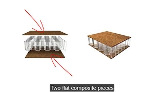 Curved composites and sandwich structures in Scan&Solve Pro