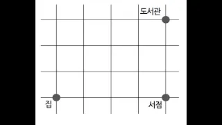 2012년 7월 고3 모의고사 가형 30번 길찾기와 순서가 있는 나열