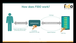 Technical Webinar: Getting to Know the FIDO Specifications