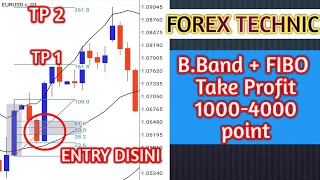 Teknik Forex 7 (Bollinger Band & Fibonacci Retracement)