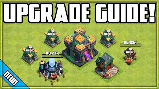 TH14 UPGRADE PRIORITY GUIDE (Quick Version) | Clash of Clans #Shorts