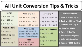 How to Convert Unit | metre to cm | Meter to ft | ft to inch | sqm to sqft |  Acre | Hectare | bigha