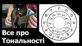 Що таке Тональність? Все що треба знати про про тональності. Уроки гри на гітарі українською. Теорія