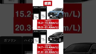 【３０秒で比較】RAV4とハリアー あなたはどちらが好み？  #Shorts