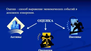 Тема 1.4 Документирование, инвентаризация и оценка активов и обязательств организации